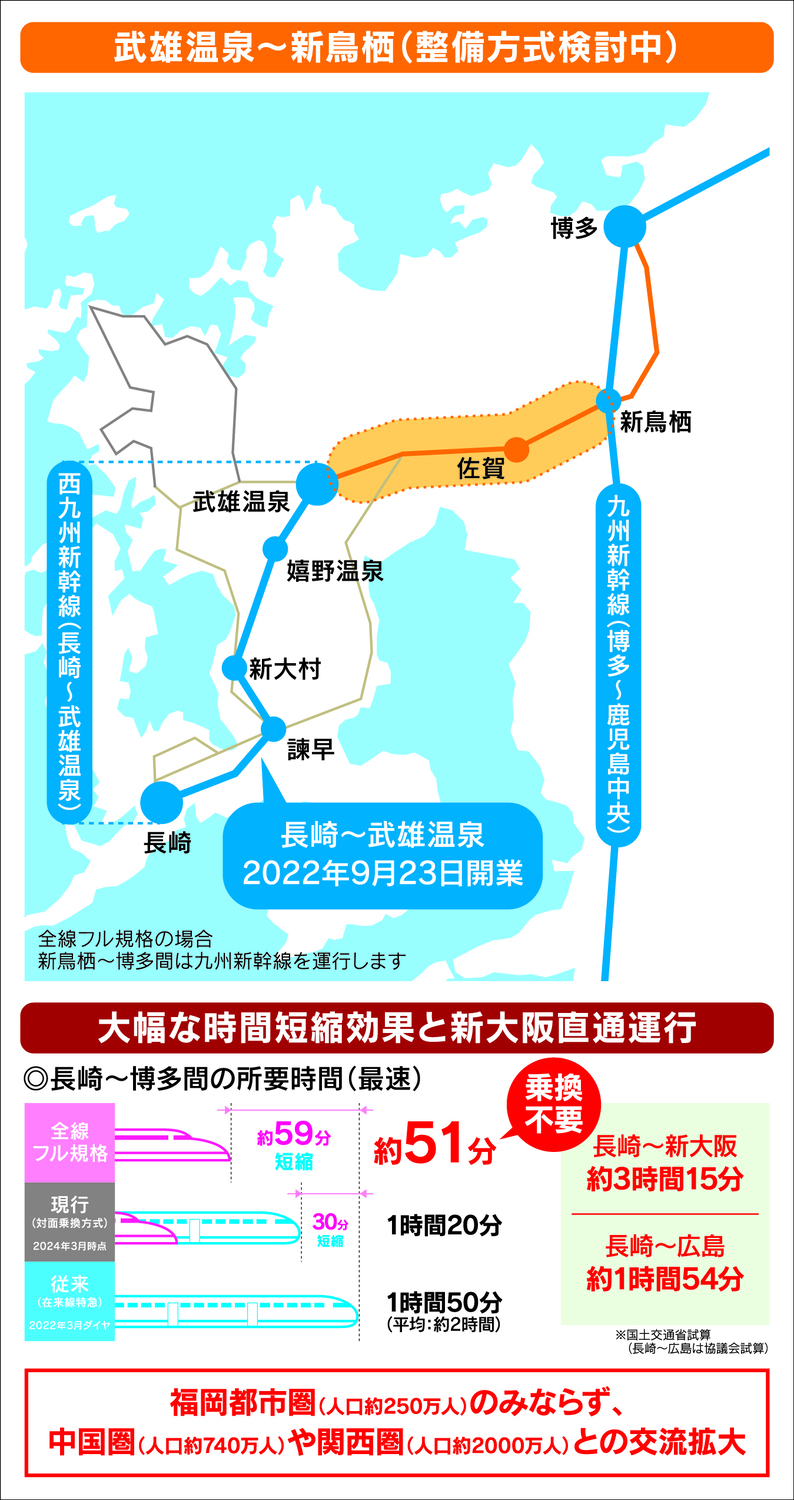 パネルディスカッション・後編】九州新幹線西九州ルート整備促進
